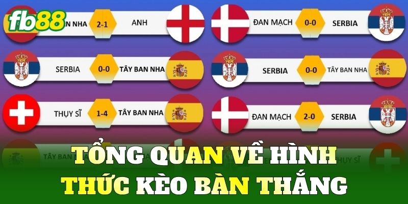 Kèo Bàn Thắng FB88 - Bí Quyết Phân Tích Tài Xỉu Đỉnh Cao 1 Tổng quan về hình thức Kèo Bàn Thắng